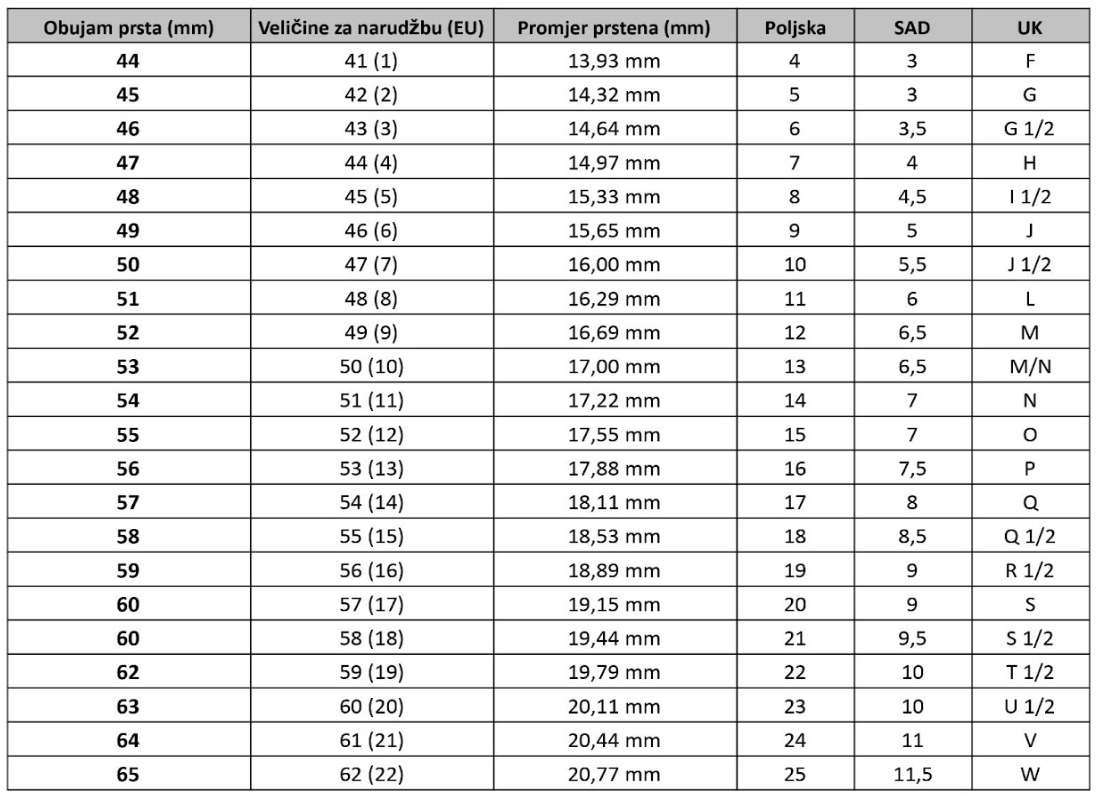 Tablica veličina prstena